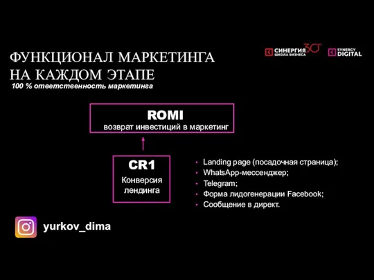 ROMI возврат инвестиций в маркетинг CR1 Конверсия лендинга yurkov_dima ФУНКЦИОНАЛ МАРКЕТИНГА НА КАЖДОМ
