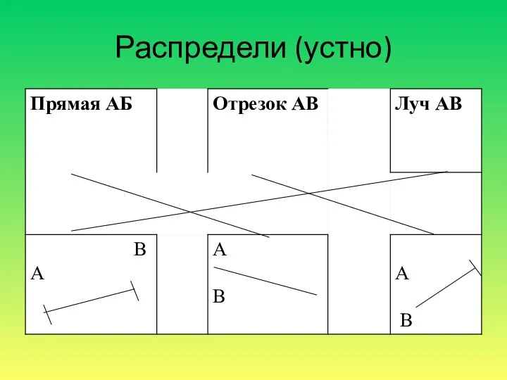 Распредели (устно)