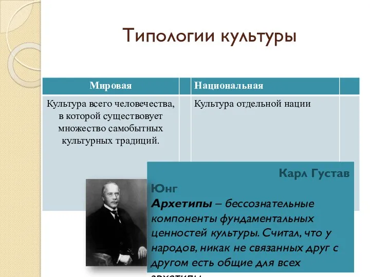 Типологии культуры Карл Густав Юнг Архетипы – бессознательные компоненты фундаментальных ценностей культуры. Считал,