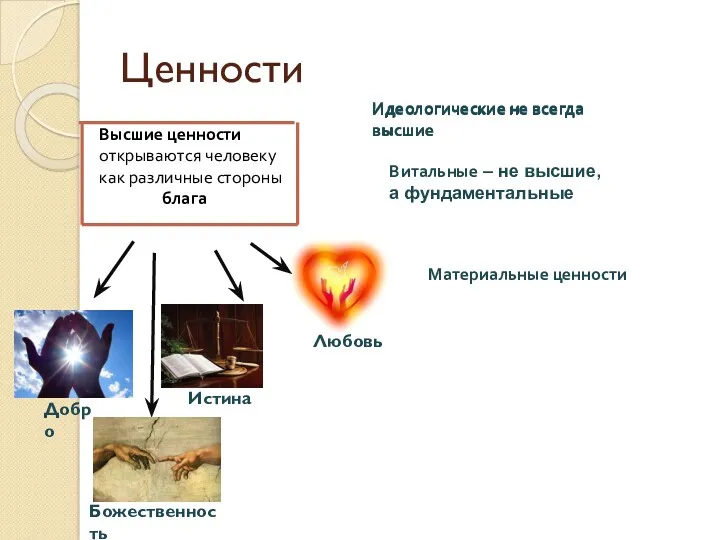 Ценности Высшие ценности открываются человеку как различные стороны блага Добро Божественность Истина Идеологические