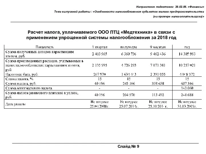 Слайд № 9 Расчет налога, уплачиваемого ООО ПТЦ «Медтехника» в