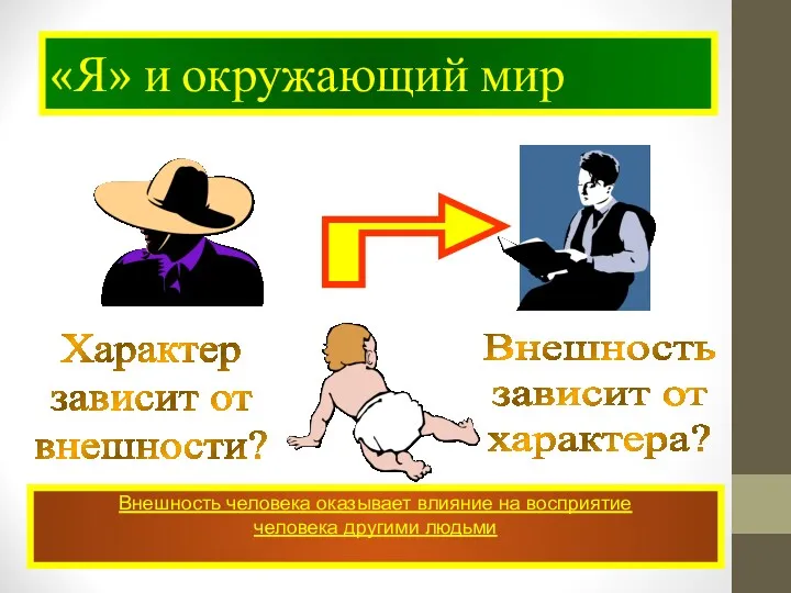 «Я» и окружающий мир Внешность человека оказывает влияние на восприятие