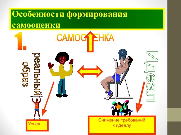 Особенности формирования самооценки САМООЦЕНКА 1.