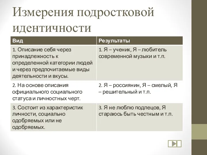 Измерения подростковой идентичности