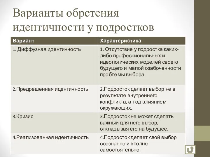 Варианты обретения идентичности у подростков