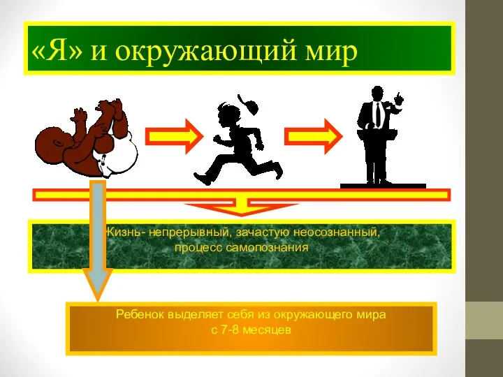 «Я» и окружающий мир Жизнь- непрерывный, зачастую неосознанный, процесс самопознания