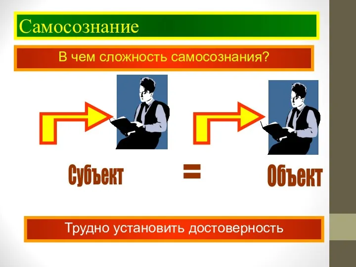 Самосознание В чем сложность самосознания? Субъект Объект = Трудно установить достоверность