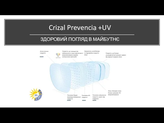 Crizal Prevencia +UV ЗДОРОВИЙ ПОГЛЯД В МАЙБУТНЄ