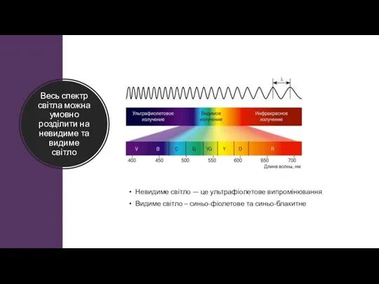 Весь спектр світла можна умовно розділити на невидиме та видиме