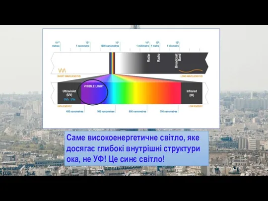 Саме високоенергетичне світло, яке досягає глибокі внутрішні структури ока, не УФ! Це синє світло!