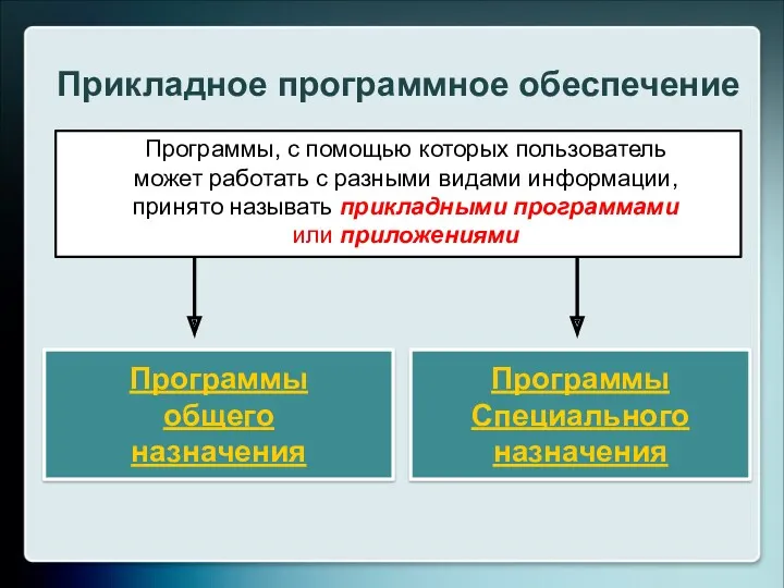 Программы, с помощью которых пользователь может работать с разными видами