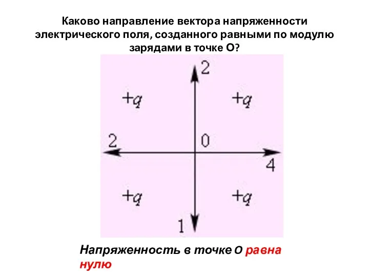 Каково направление вектора напряженности электрического поля, созданного равными по модулю