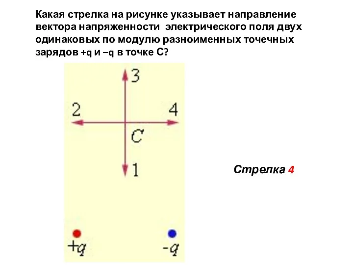 Какая стрелка на рисунке указывает направление вектора напряженности электрического поля