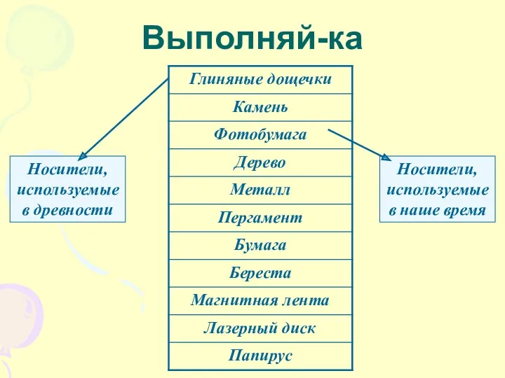 Выполняй-ка Носители, используемые в древности Носители, используемые в наше время