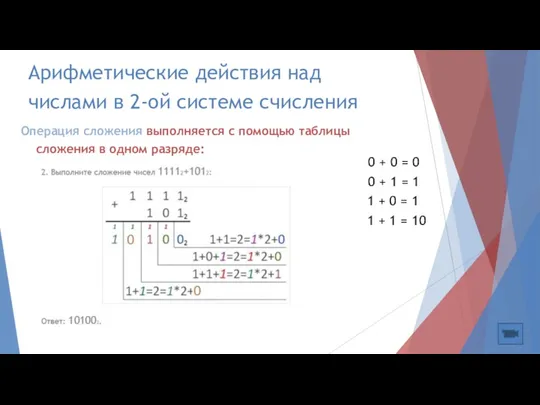 Арифметические действия над числами в 2-oй системе счисления Операция сложения