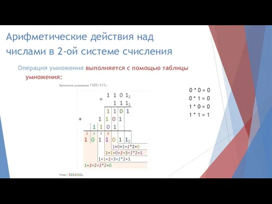 Арифметические действия над числами в 2-oй системе счисления Операция умножения