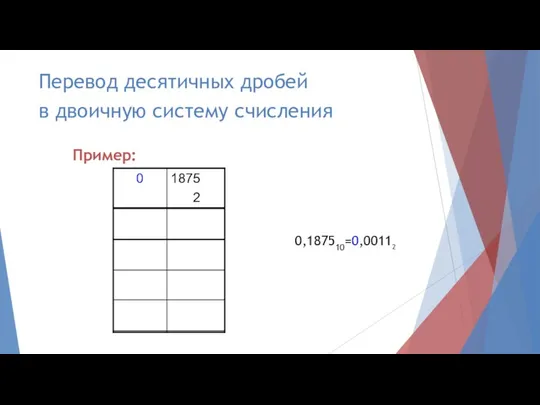 Перевод десятичных дробей в двоичную систему счисления Пример: 0,187510=0,00112