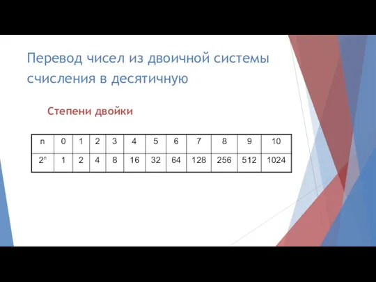 Перевод чисел из двоичной системы счисления в десятичную Степени двойки