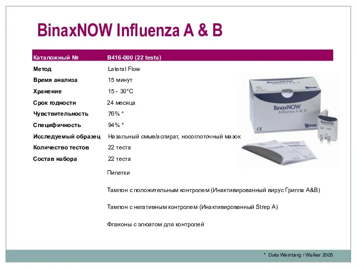 BinaxNOW Influenza A & B