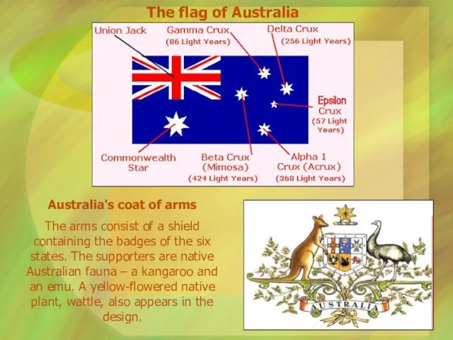 Australia's coat of arms The arms consist of a shield containing the badges