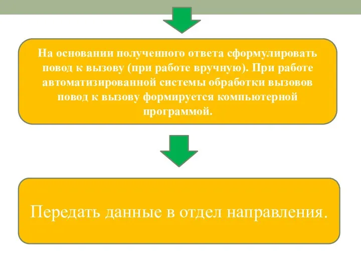 На основании полученного ответа сформулировать повод к вызову (при работе