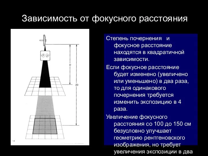 Степень почернения и фокусное расстояние находятся в квадратичной зависимости. Если