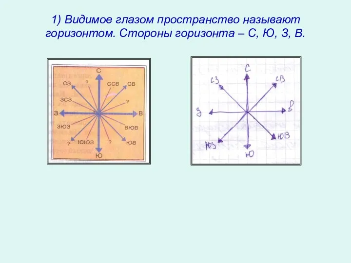 1) Видимое глазом пространство называют горизонтом. Стороны горизонта – С, Ю, З, В.