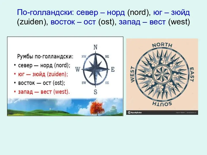 По-голландски: север – норд (nord), юг – зюйд (zuiden), восток