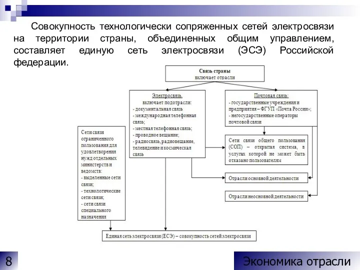 Совокупность технологически сопряженных сетей электросвязи на территории страны, объединенных общим