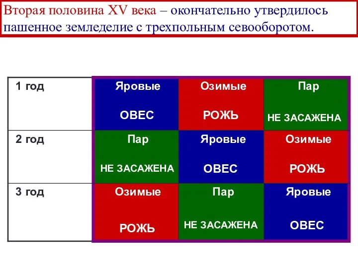 РОЖЬ РОЖЬ РОЖЬ ОВЕС ОВЕС ОВЕС НЕ ЗАСАЖЕНА НЕ ЗАСАЖЕНА