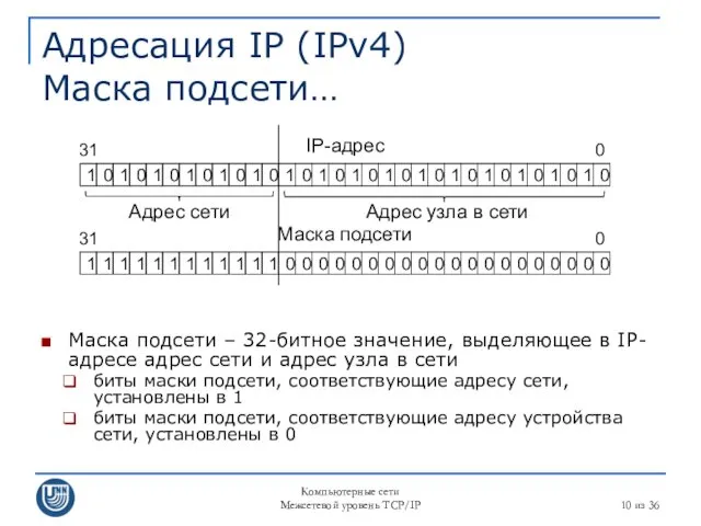 Компьютерные сети Межсетевой уровень TCP/IP из 36 Адресация IP (IPv4)