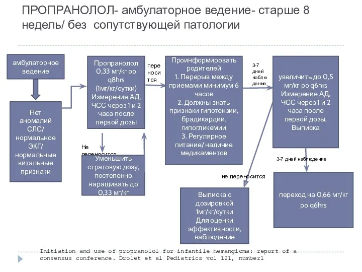 ПРОПРАНОЛОЛ- амбулаторное ведение- старше 8 недель/ без сопутствующей патологии амбулаторное