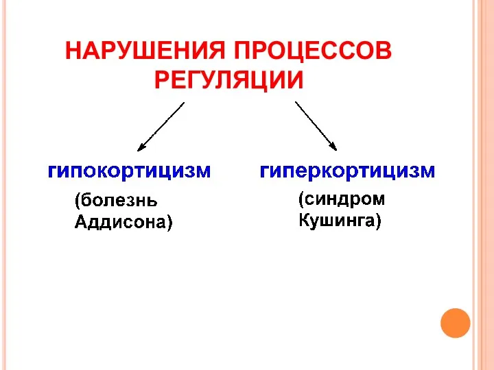 НАРУШЕНИЯ ПРОЦЕССОВ РЕГУЛЯЦИИ