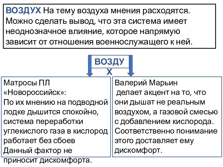 ВОЗДУХ На тему воздуха мнения расходятся. Можно сделать вывод, что эта система имеет