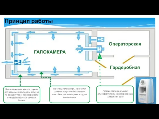 Принцип работы Вентиляционная камера служит для равномерной подачи воздуха по