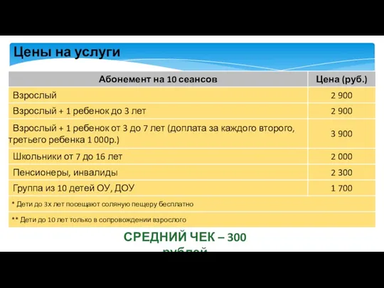 СРЕДНИЙ ЧЕК – 300 рублей Цены на услуги