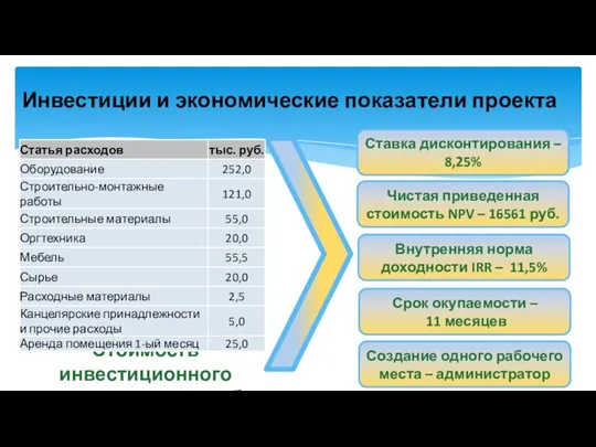 Стоимость инвестиционного проекта 556 тыс. руб. Инвестиции и экономические показатели