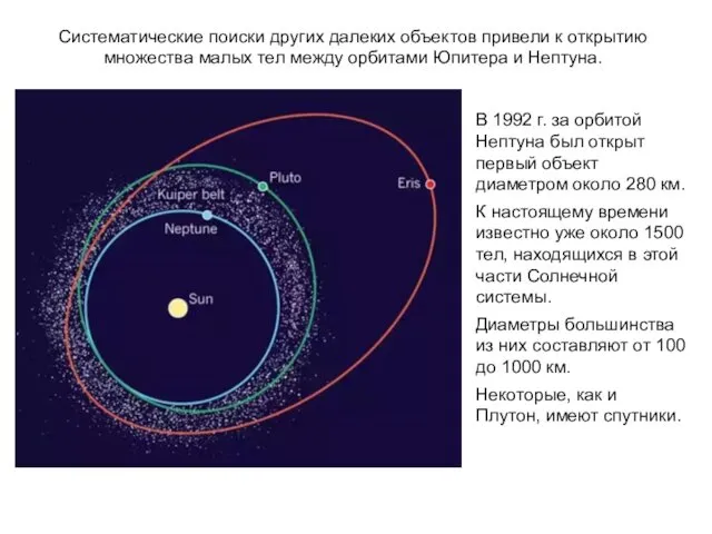 Систематические поиски других далеких объектов привели к открытию множества малых