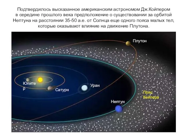 Подтвердилось высказанное американским астрономом Дж.Койпером в середине прошлого века предположение