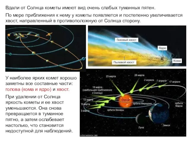 Вдали от Солнца кометы имеют вид очень слабых туманных пятен.