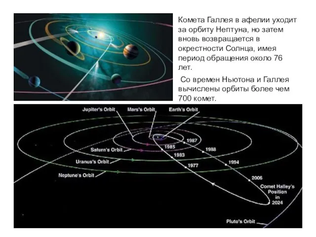 Комета Галлея в афелии уходит за орбиту Нептуна, но затем