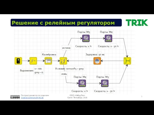 Решение с релейным регулятором