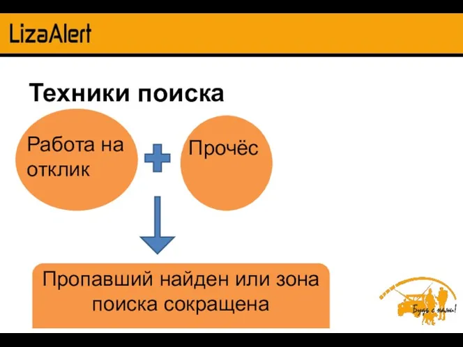 Техники поиска Работа на отклик Прочёс Пропавший найден или зона поиска сокращена