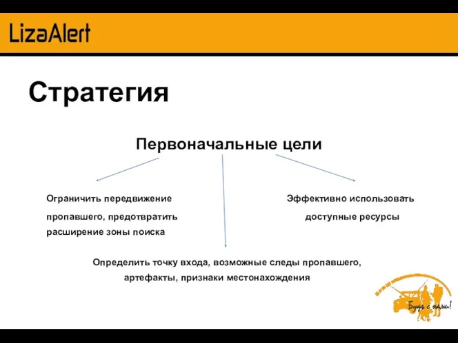 Стратегия Первоначальные цели Ограничить передвижение Эффективно использовать пропавшего, предотвратить доступные