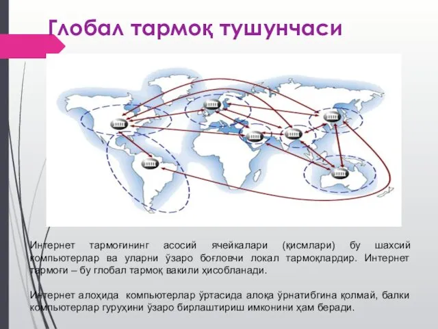 Глобал тармоқ тушунчаси Интернет тармоғининг асосий ячейкалари (қисмлари) бу шахсий