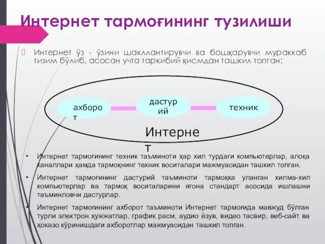 Интернет тармоғининг тузилиши Интернет ўз - ўзини шакллантирувчи ва бошқарувчи