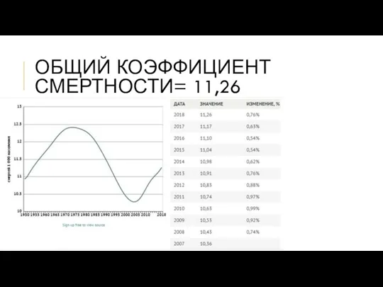 ОБЩИЙ КОЭФФИЦИЕНТ СМЕРТНОСТИ= 11,26