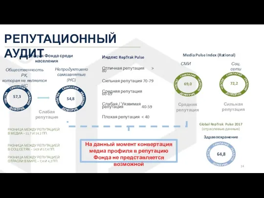 Общественность РК, которая не является НС Непродуктивно самозанятые (НС) Индекс