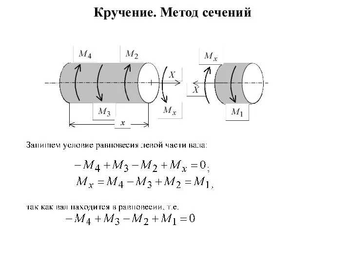 Кручение. Метод сечений