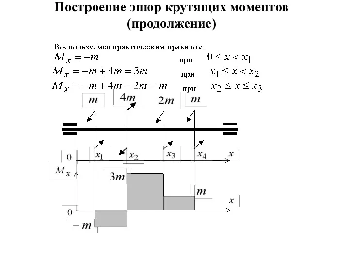 Построение эпюр крутящих моментов (продолжение)